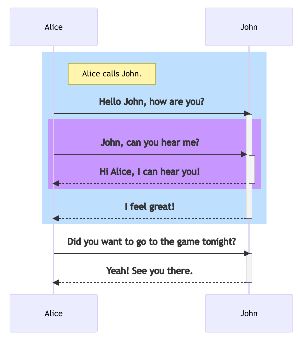 Sequence Diagrams: encompass box · Issue #3269 · mermaid-js/mermaid ...