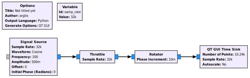 Rotator is broken in 3.8 · Issue #2748 · gnuradio/gnuradio · GitHub