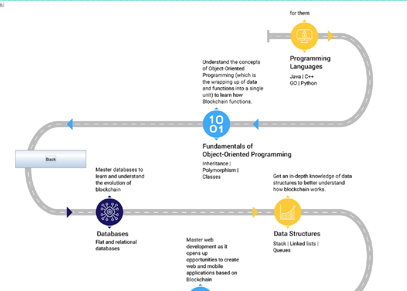GitHub - devwalia/Freshers-Roadmap: This is a GUI application where we ...