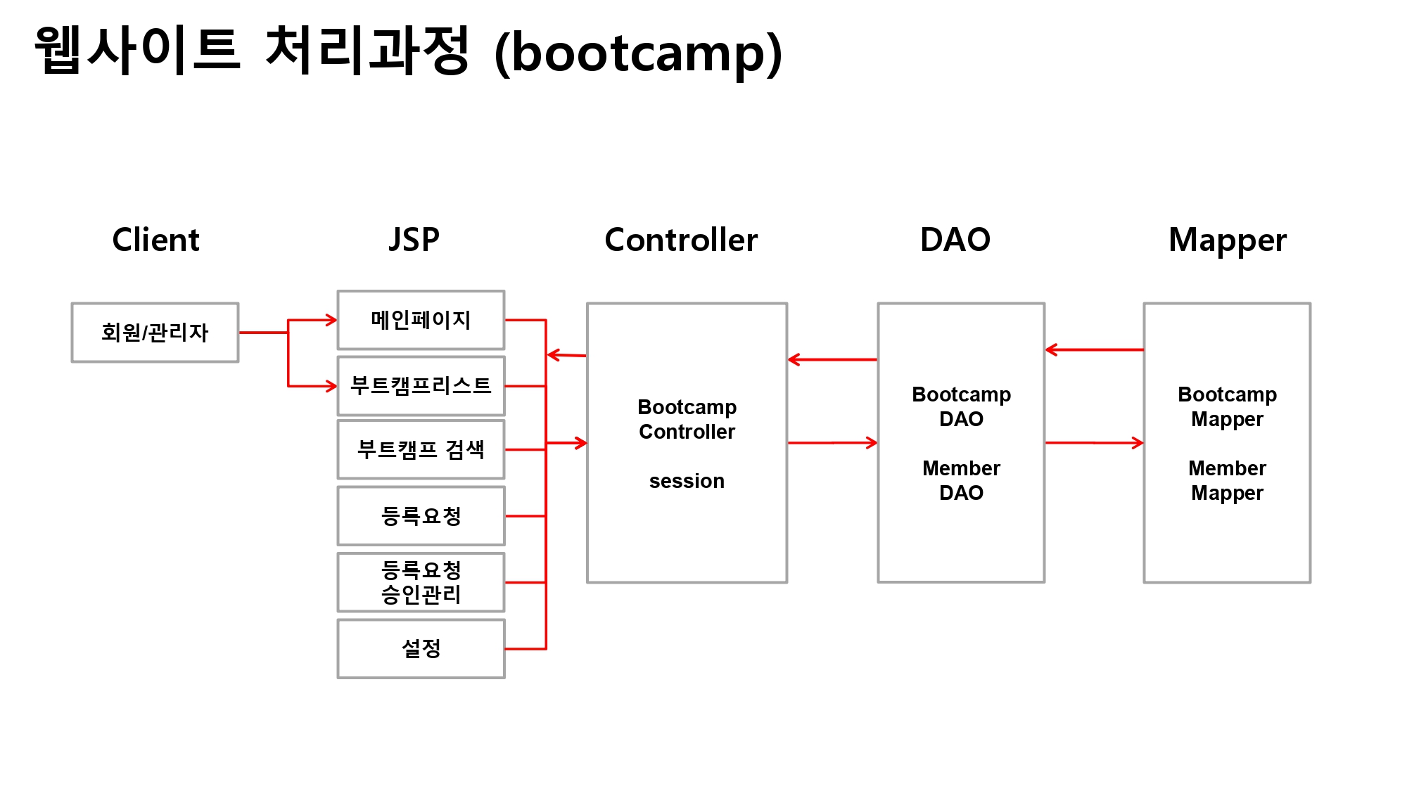 GitHub - do-bby/SDC_mini_project2