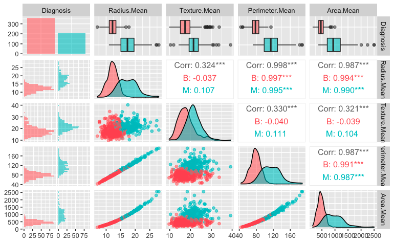 GitHub - tudu01/DATA-SCI-B: HackBio internship task# group for ...