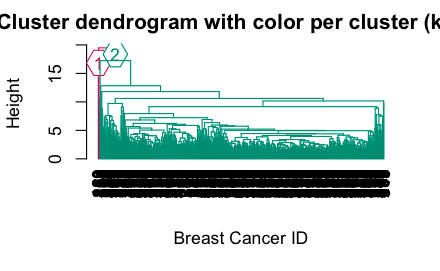 GitHub - tudu01/DATA-SCI-B: HackBio internship task# group for ...