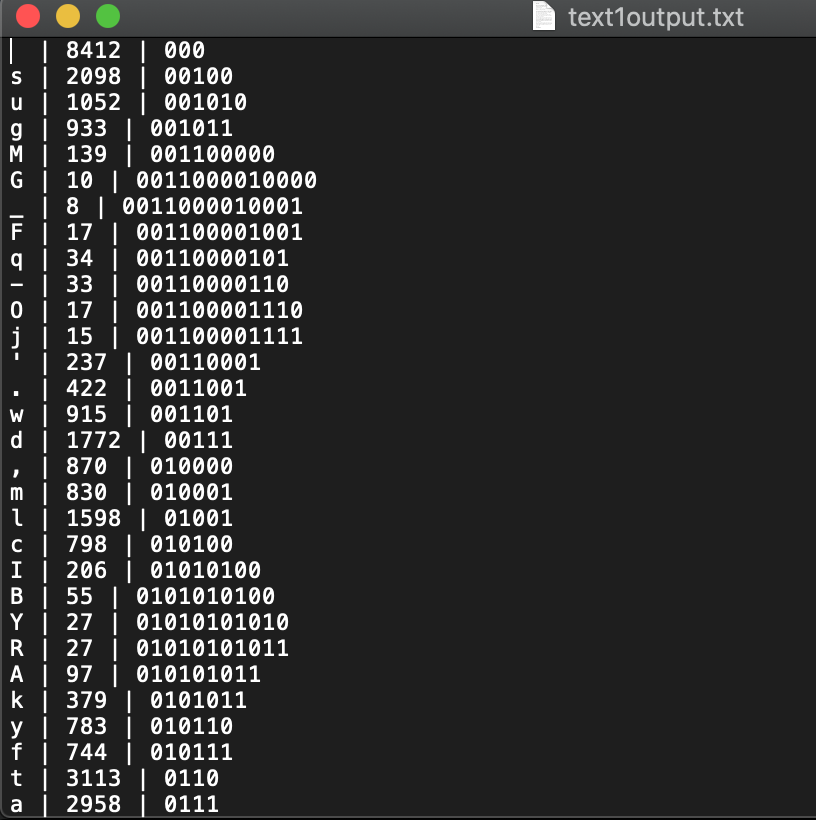 GitHub - KeyanSong1998/huffmanCoderProject: huffmanCoder coding project