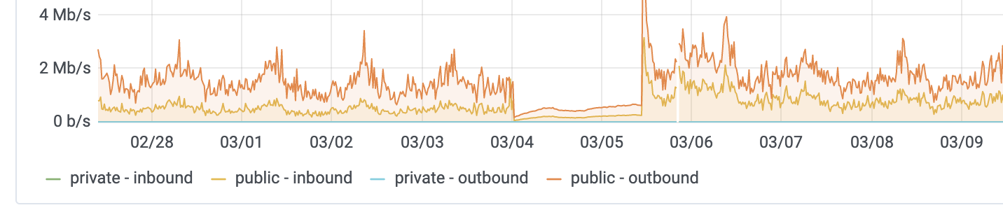 Upgraded server · Issue #1183 · UniversalMediaServer/api · GitHub