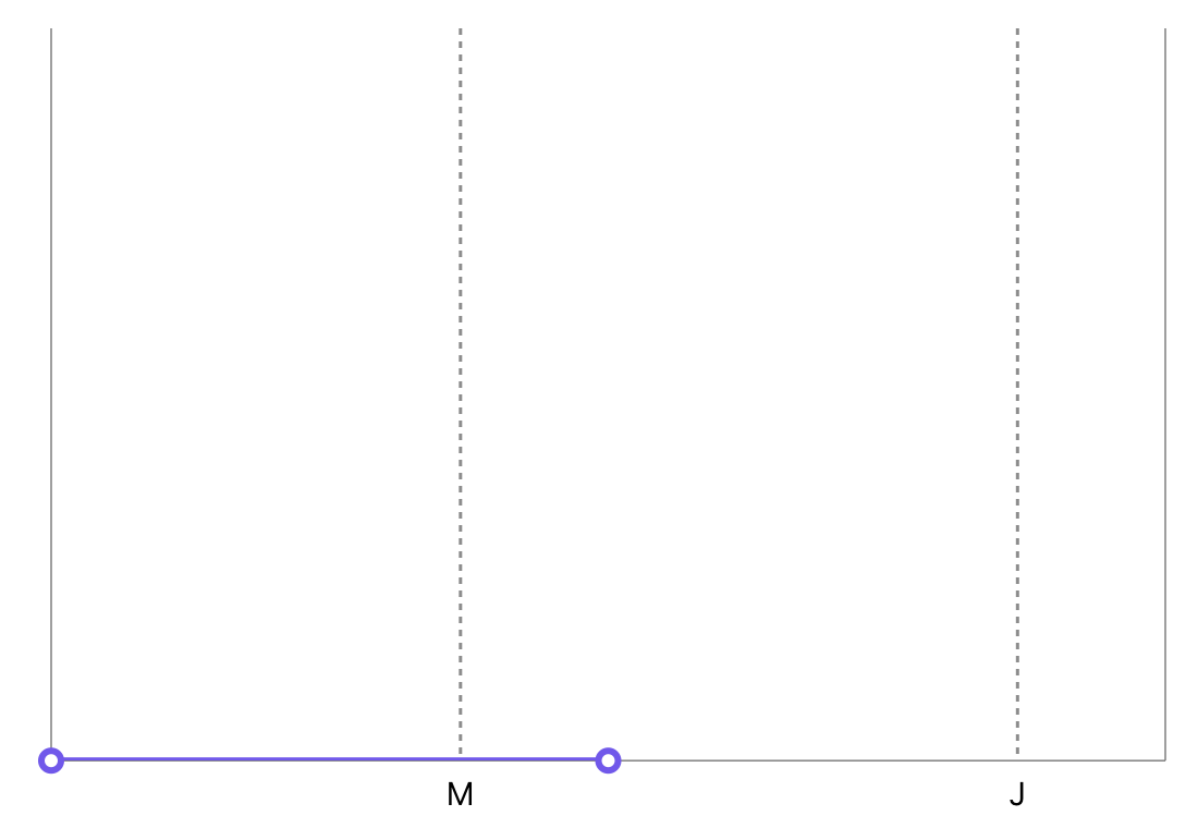 right axis BAD