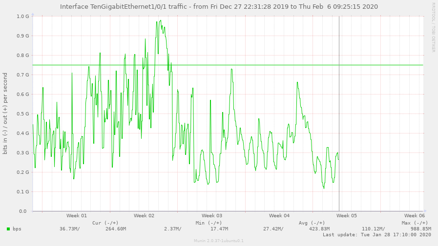 Include pbf files in planet mirror redirect update · Issue #355 ...