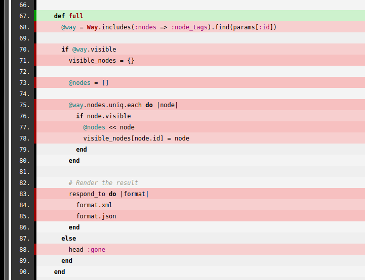 codecov