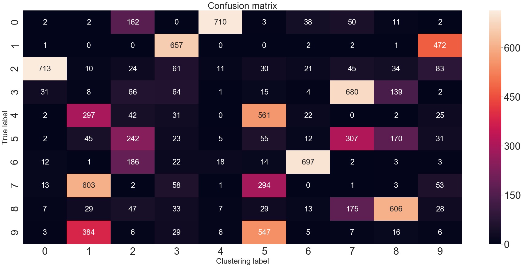 GitHub - luizamarnet/deep_clustering: Development of models to cluster ...