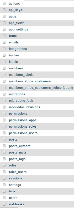 Ghost360Tables_AfterUpdate