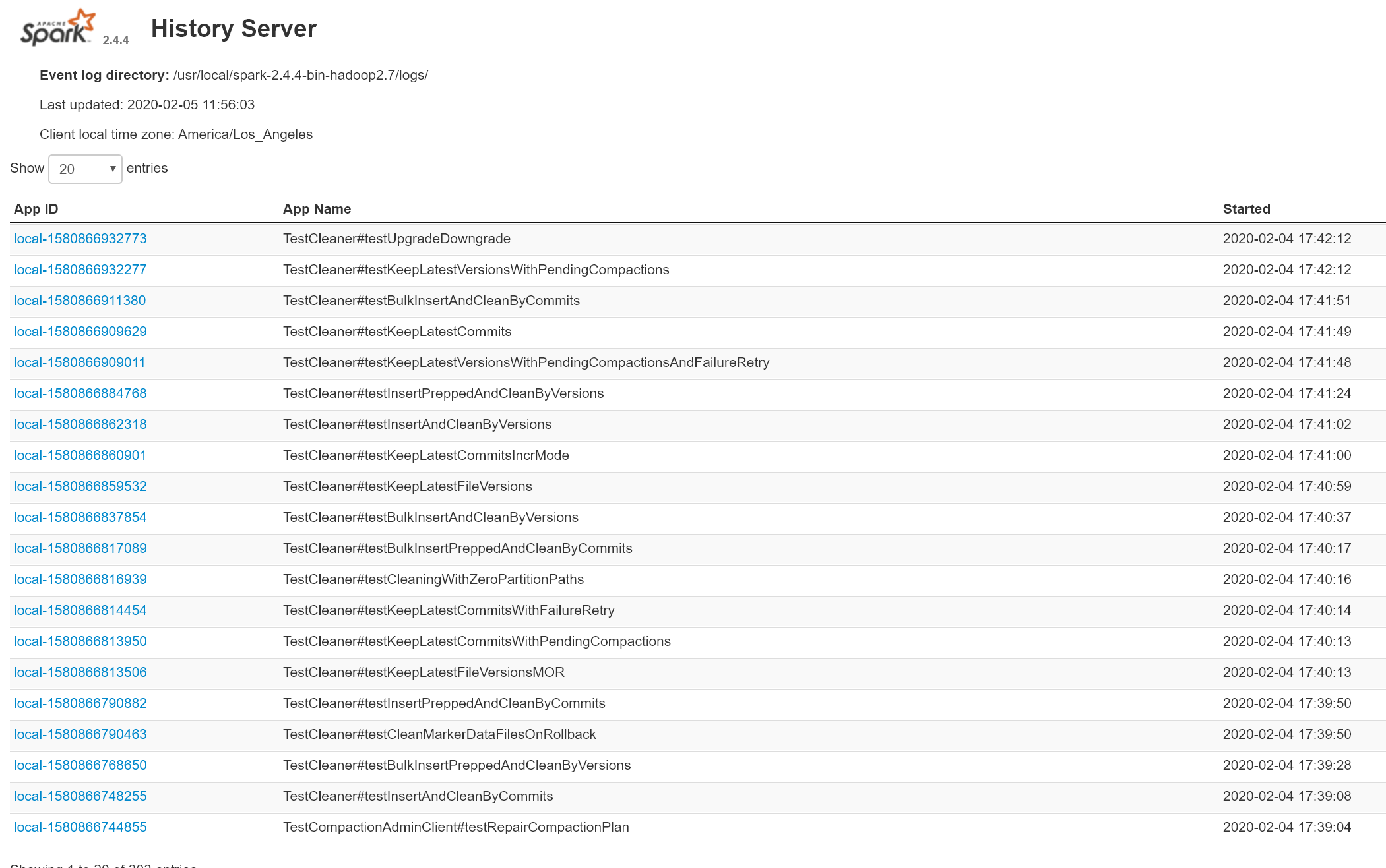 List of tests