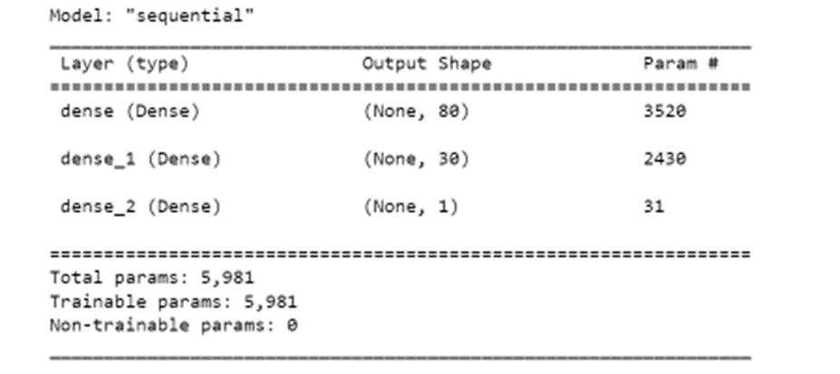 GitHub - hhayati/Neural_Network_Charity_Analysis
