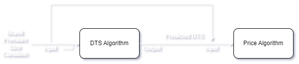 WorkingOfAlgorithms
