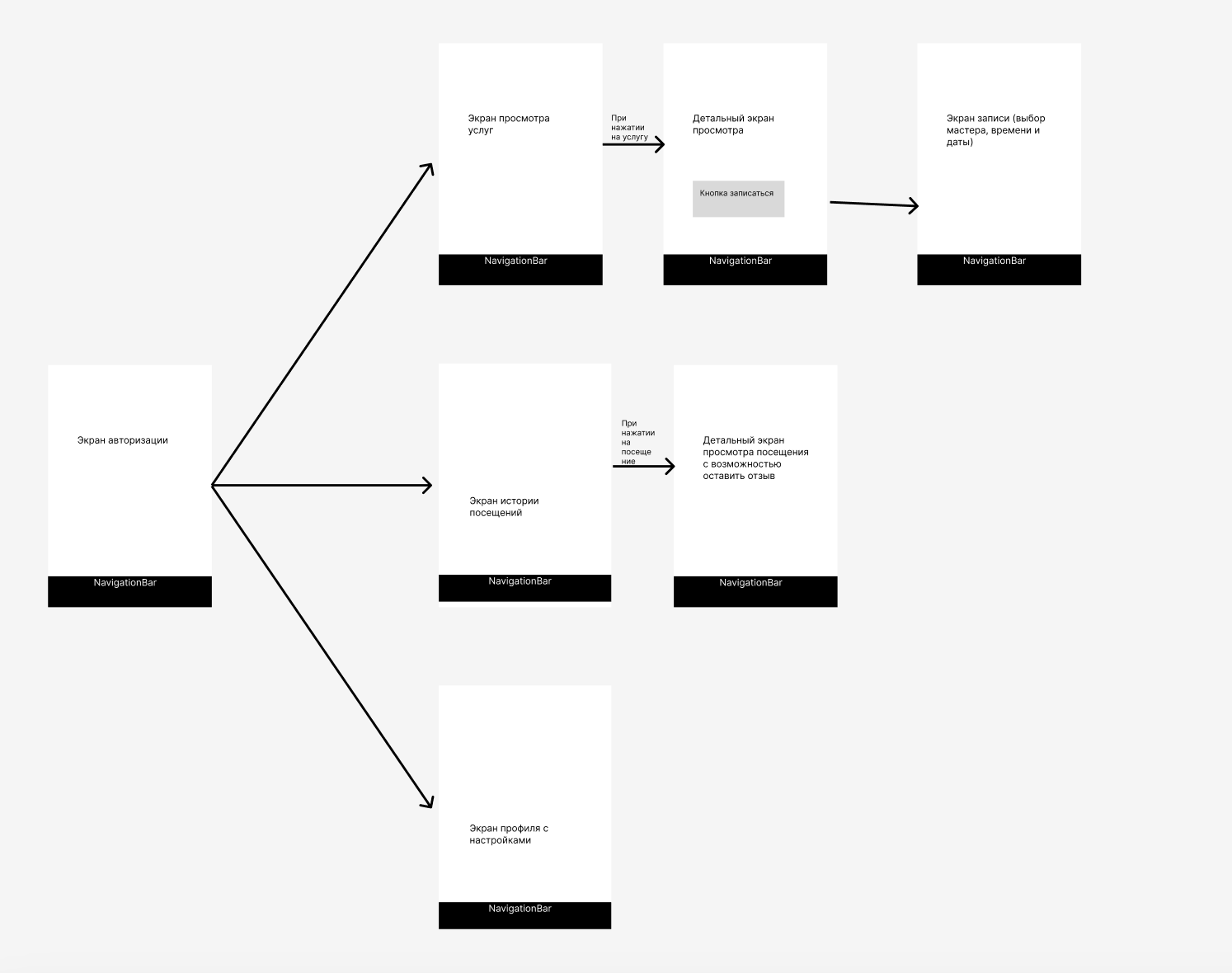 Github lerolli draft