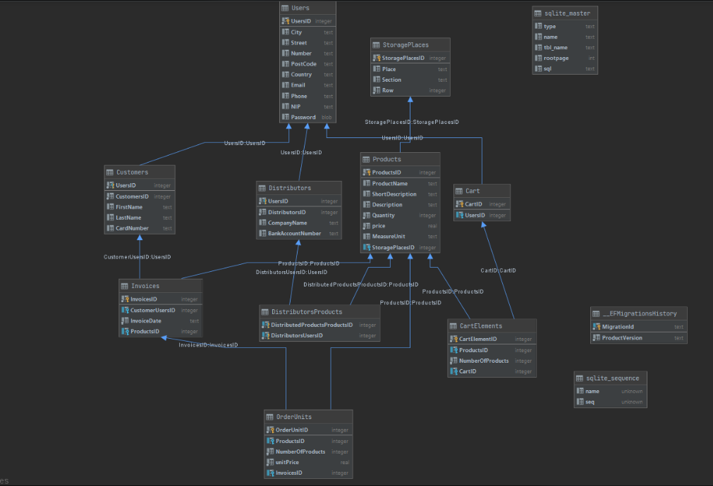 GitHub - MexAsimov/web-shop-BD2: [AGH-LAB] Simple project at the end of ...