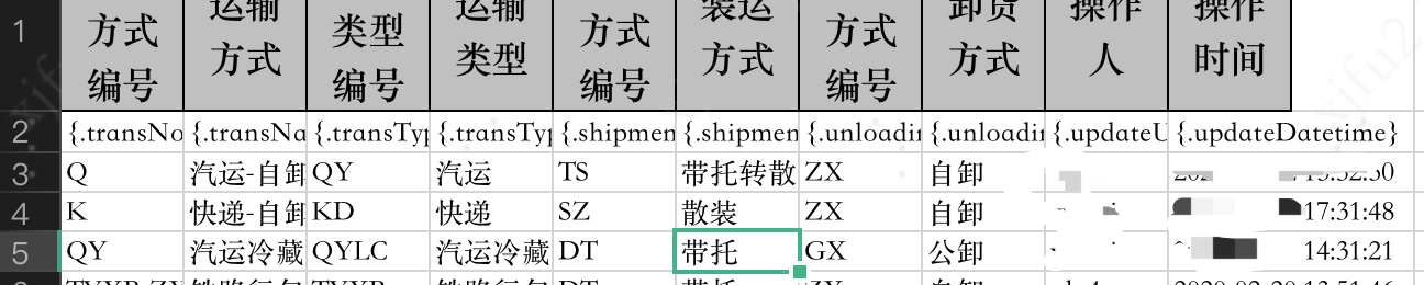 用代码生成的模板填充时变量无法被替换 · Issue #2232 · alibaba/easyexcel · GitHub
