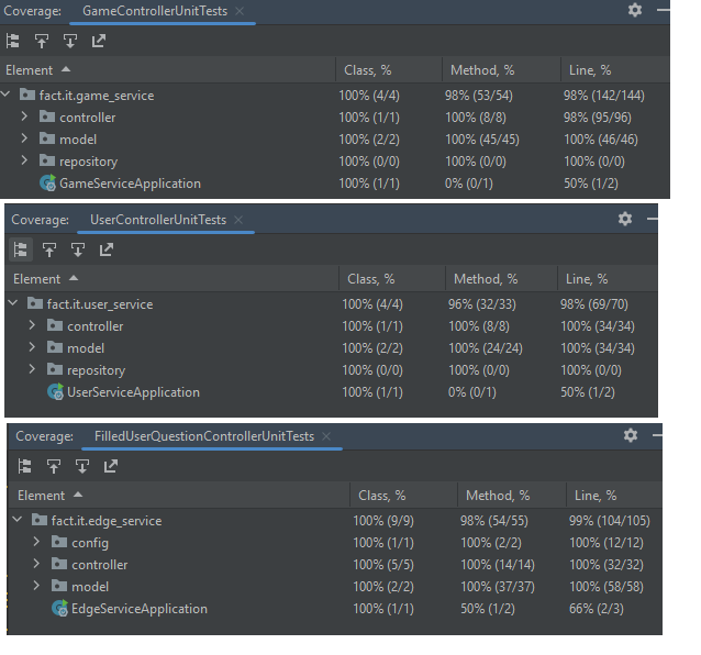 UnitTests