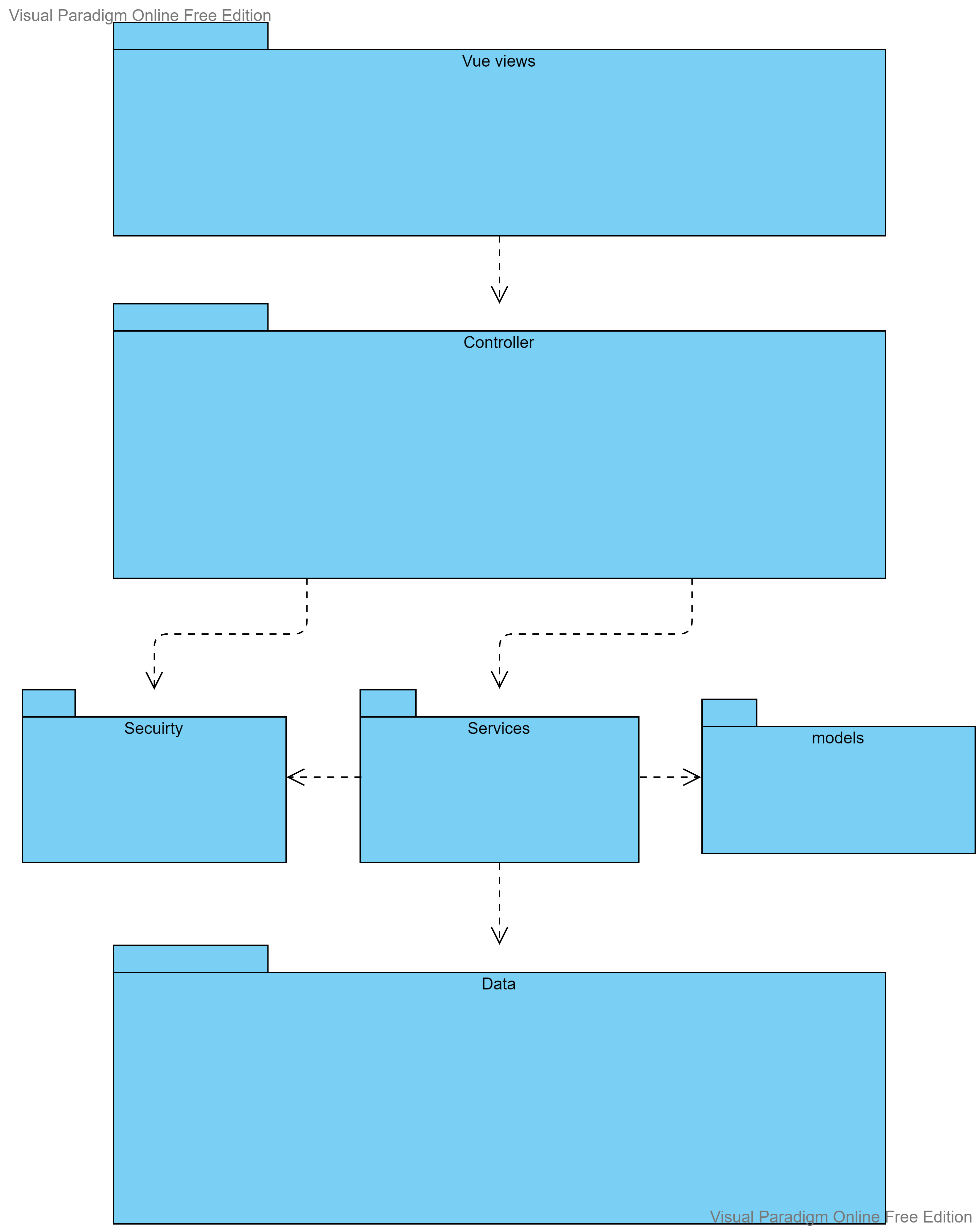 SystemMainComponents