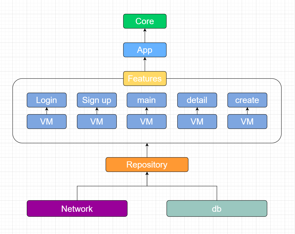 GitHub - Nexters/AZ-Android: 안드로이드의 반댓말은? 바깥드로이드