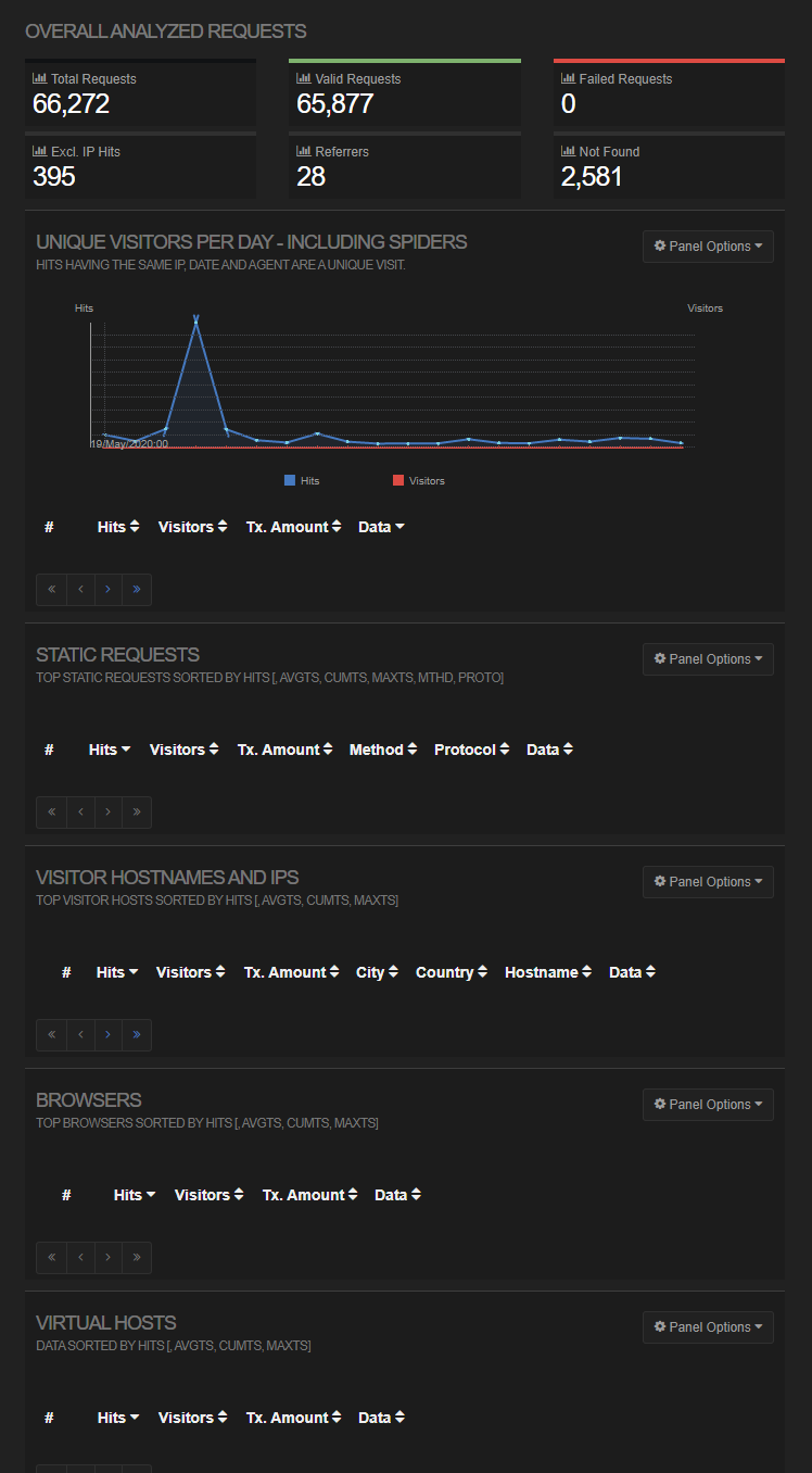 Statistics not shown: translation issue? · Issue #1804 · allinurl ...