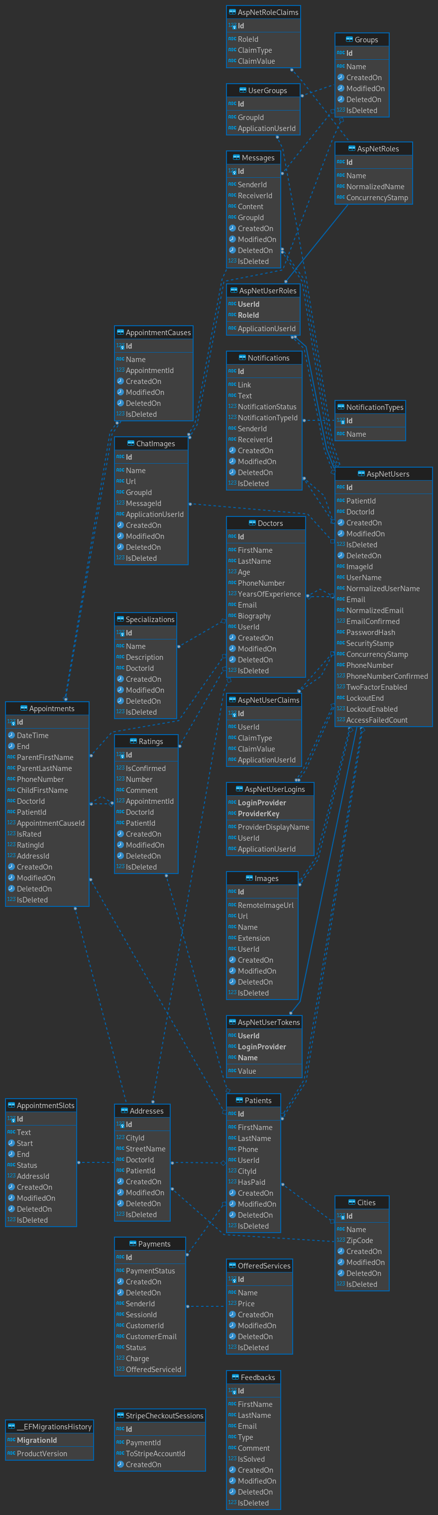 GitHub - AchoVasilev/NeonatologyProjectSite: Medical platform for ...