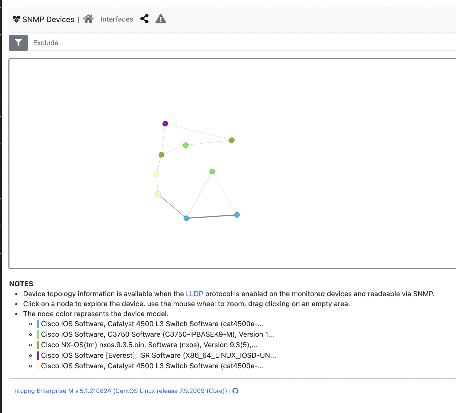 broken SNMP topology map with no hostname shown next to the nodes ...