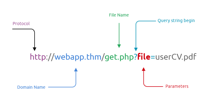 GitHub - r1skkam/TryHackMe-File-Inclusion: File Inclusion: This room ...