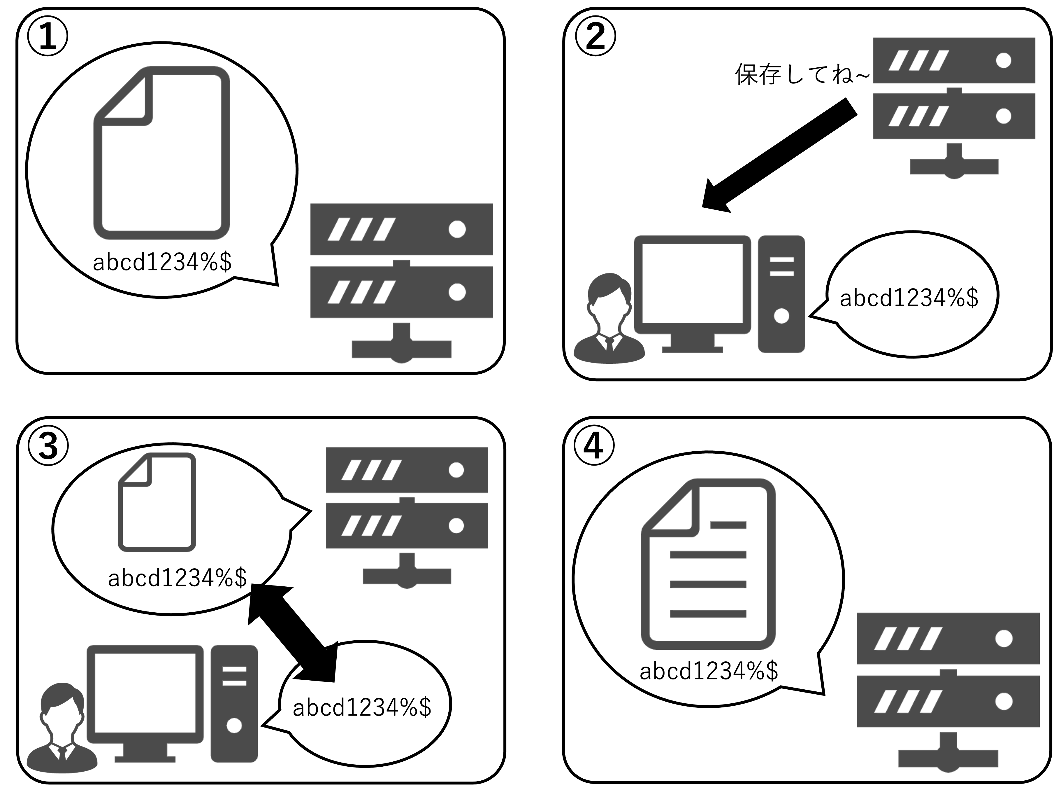 図1