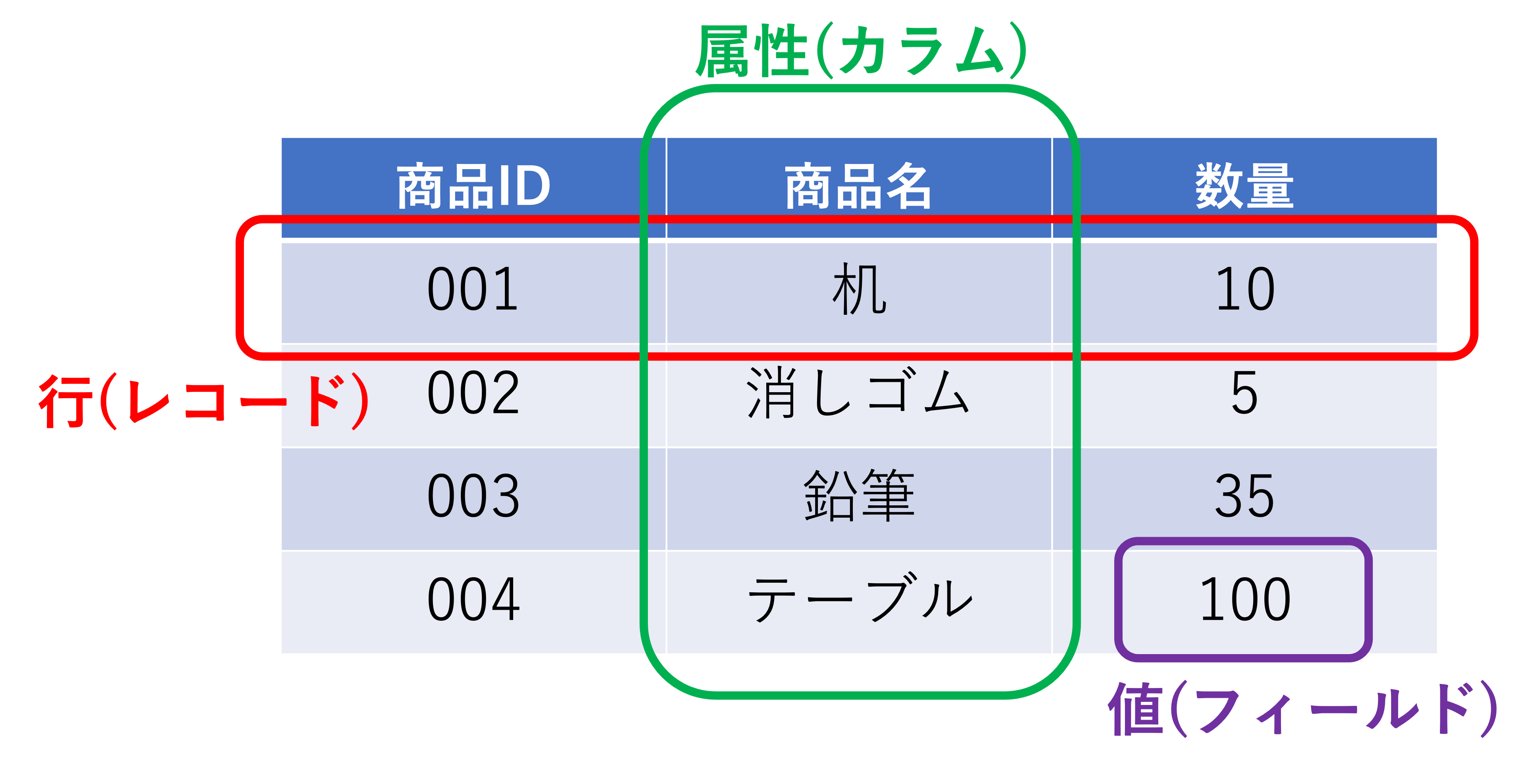 表