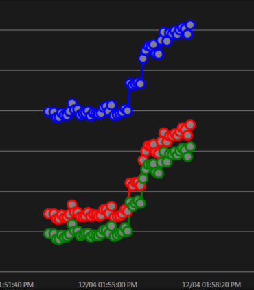 Issue with charting error · Issue #1019 · Live-Charts/Live-Charts · GitHub