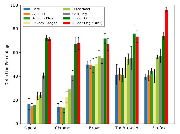 most efficient ad blocker for firefox