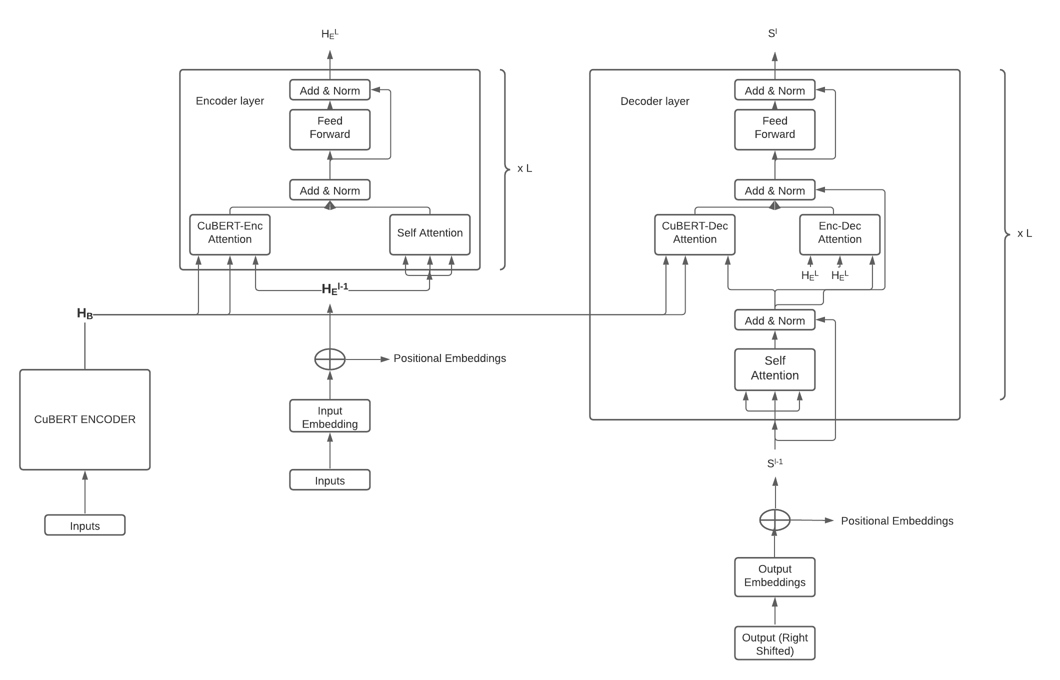 GitHub sachendrachandra/TransformerModelsforAssertionGenerationforUnitTestCases