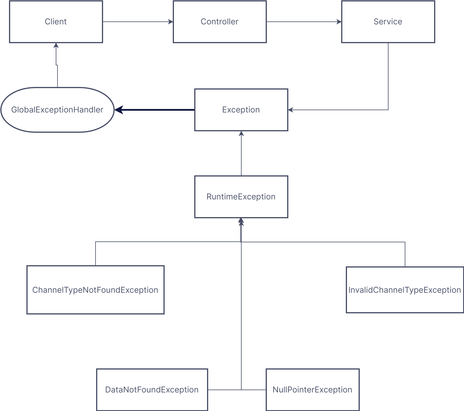 Notification Using Spring GitHub - KKhushhalR2405/Spring-boot-notification-service