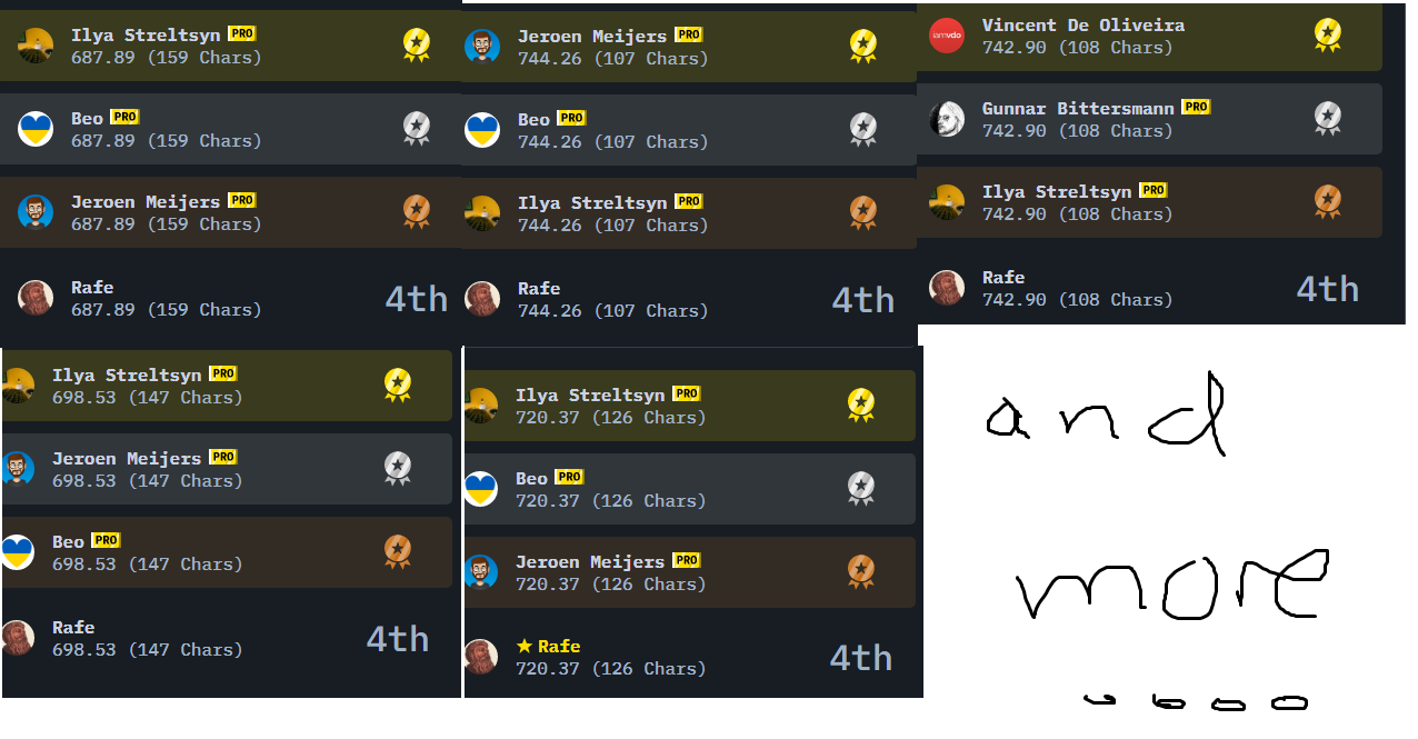 New ranking system? · cssbattle forum · Discussion #263 · GitHub