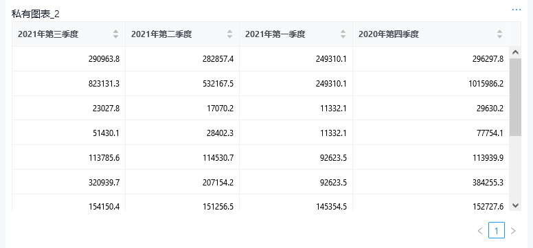 [BUG] 表格不能排序 · Issue #1898 · running-elephant/datart · GitHub