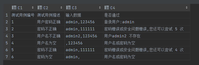 GitHub - Extreme-S/pyAutoTest: selenium自动化测试项目实战，对xampp集成的phpwind论坛程序的 ...