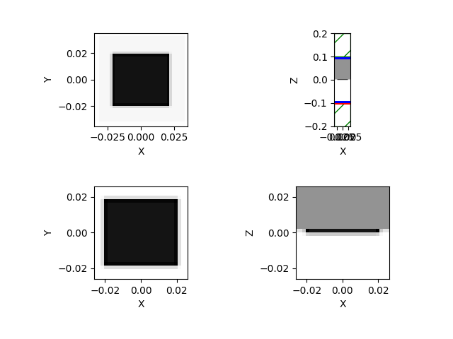 issue with simulation domain visualization after v1.21.0 · Issue #2377 ...