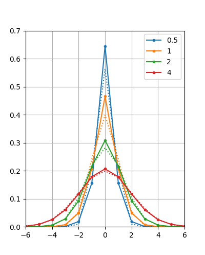 Plotted lines not symmetrical · Issue #8746 · matplotlib/matplotlib ...