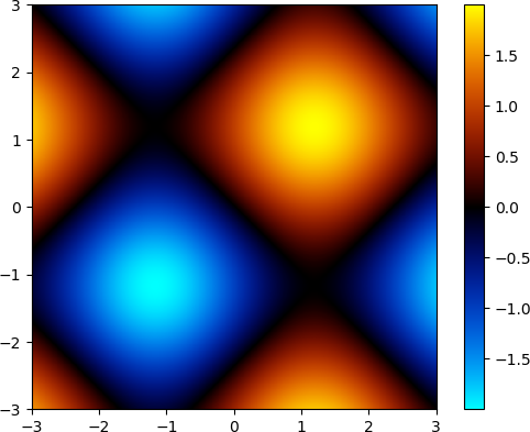 fire/ice blue/yellow bipolar colormap · Issue #6033 · matplotlib ...