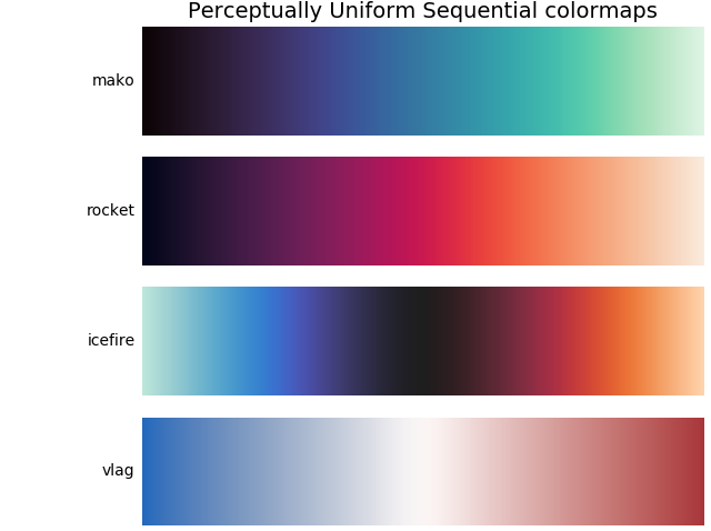 Four perceptually uniform colormaps in .jscm format · GitHub
