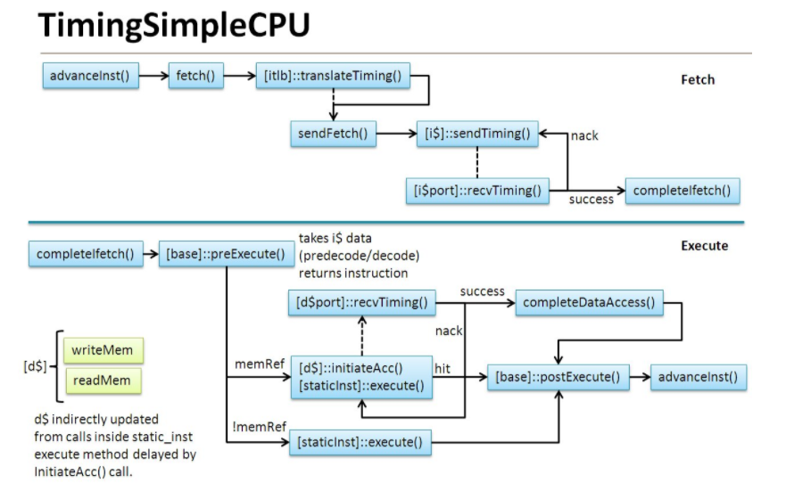 GitHub - katerinapr2/Lab1: Advanced Computer Architecture