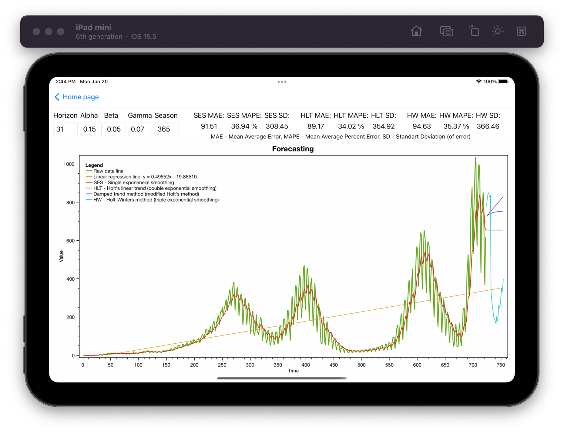 GitHub - StasKrivosheya/CovidAnalysis: Thesis work on the analysis of ...