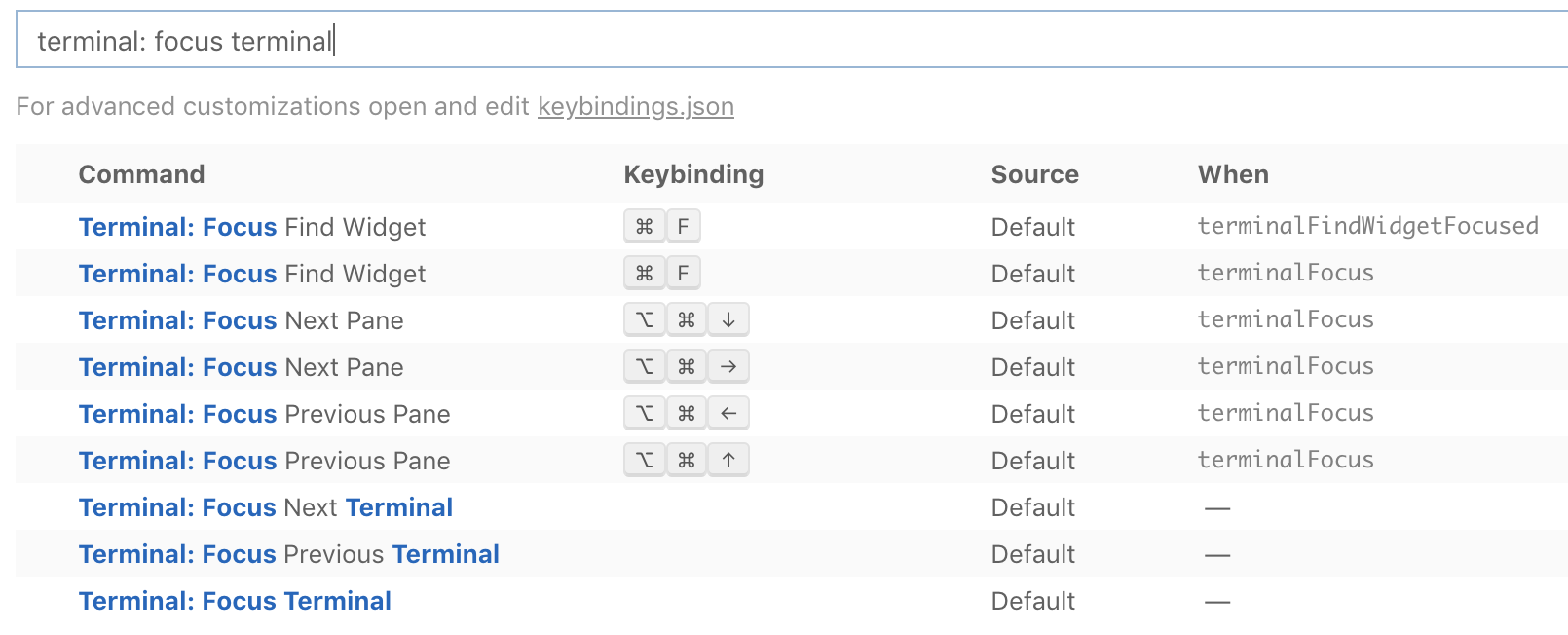 Keyboard shortcut search results for "focus terminal" have odd ordering