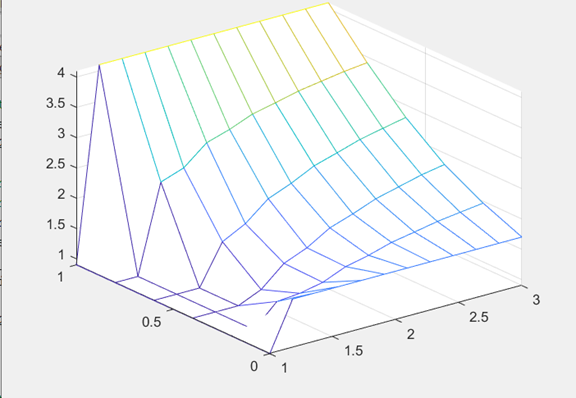 GitHub - SarahShakim/Diffusion-equation