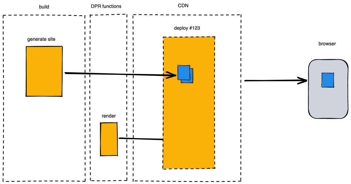 dpr-logical-diagram