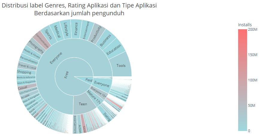 Data Insight топ 100 2016. Type rating.