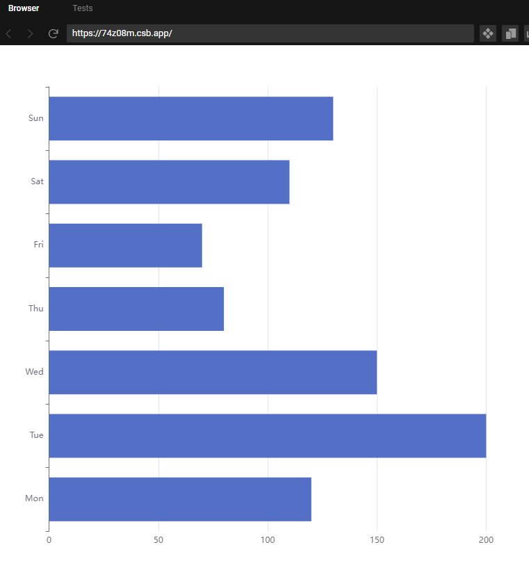[Bug] Height Exceeds 65535px Error · Issue 18180 · apache/echarts · GitHub