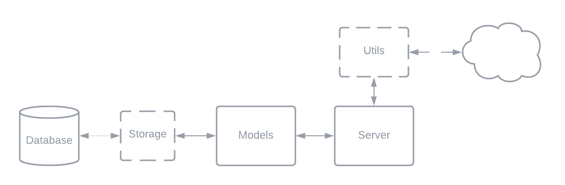 Func Scheme (1)