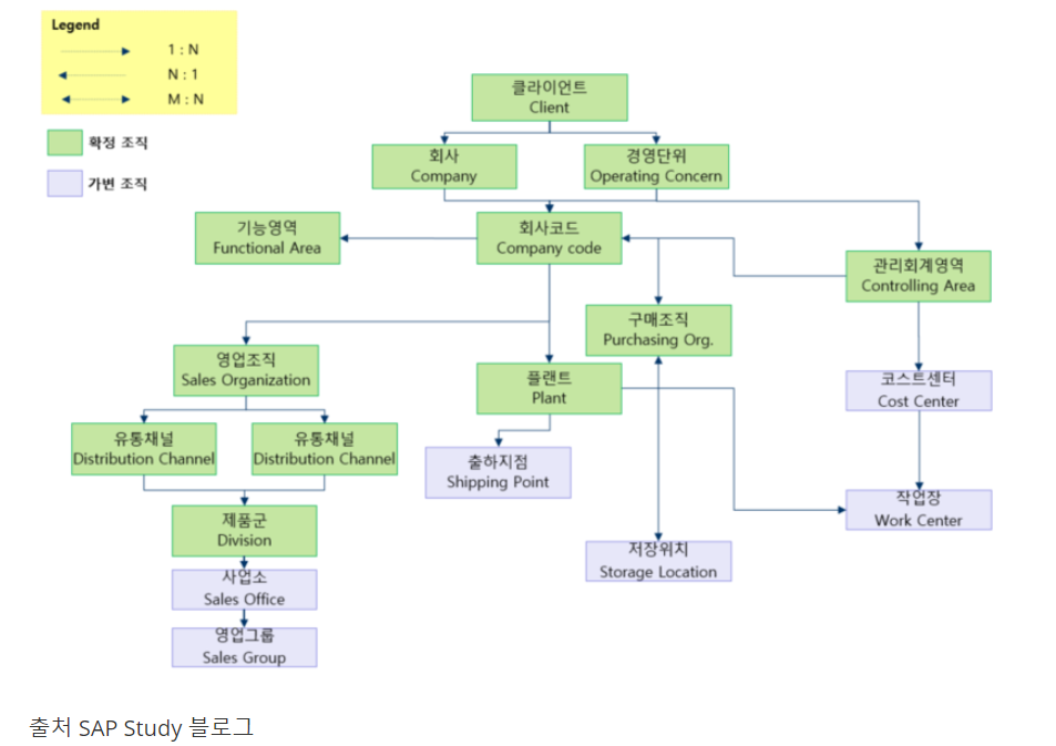 SAP Module Z2soo s Blog