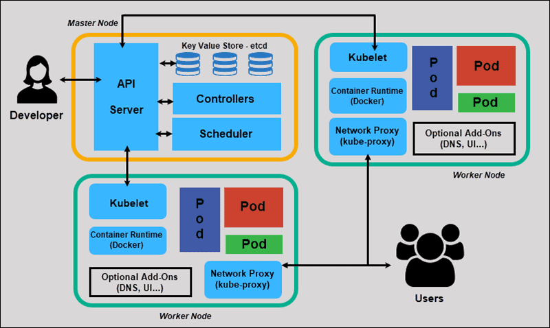 full-kubernetes-model-architecture