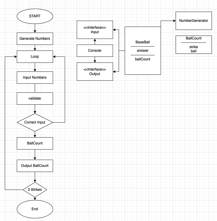GitHub - dhkstnaos/BaseBall: 객체 지향으로 설계한 숫자 야구 게임 · GitHub